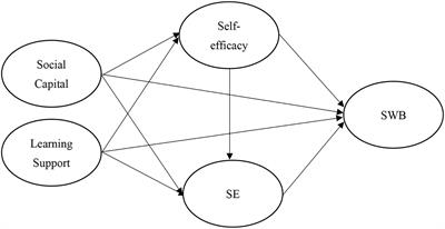 Effective Learning Support Towards Sustainable Student Learning and Well-Being Influenced by Global Pandemic of COVID-19: A Comparison Between Mainland China and Taiwanese Students